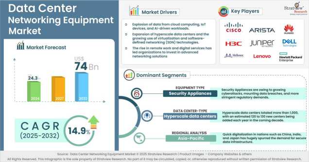 Data-Center-Networking-Equipment-Market-Insights